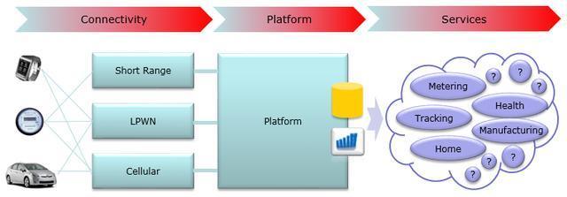 混合物联网平台 加速创新，网友评论揭示行业趋势