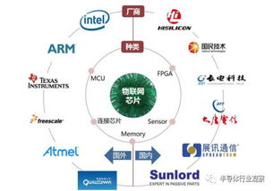 一文掌握物联网全产业链 核心技术、服务与应用全景