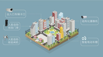 智慧社区新篇章 红门智能科技自动化服务融入生活，物联网技术服务在身边