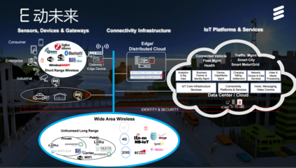 爱立信物联网全球路演正式启动，赋能行业数字化转型
